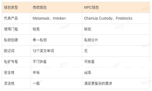 区块链游戏的真相：是资金盘还是未来的新趋势？